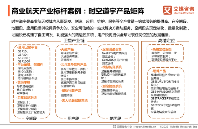 商业航天市场渐成规模，时空道宇全产业链优势打造完整生态圈