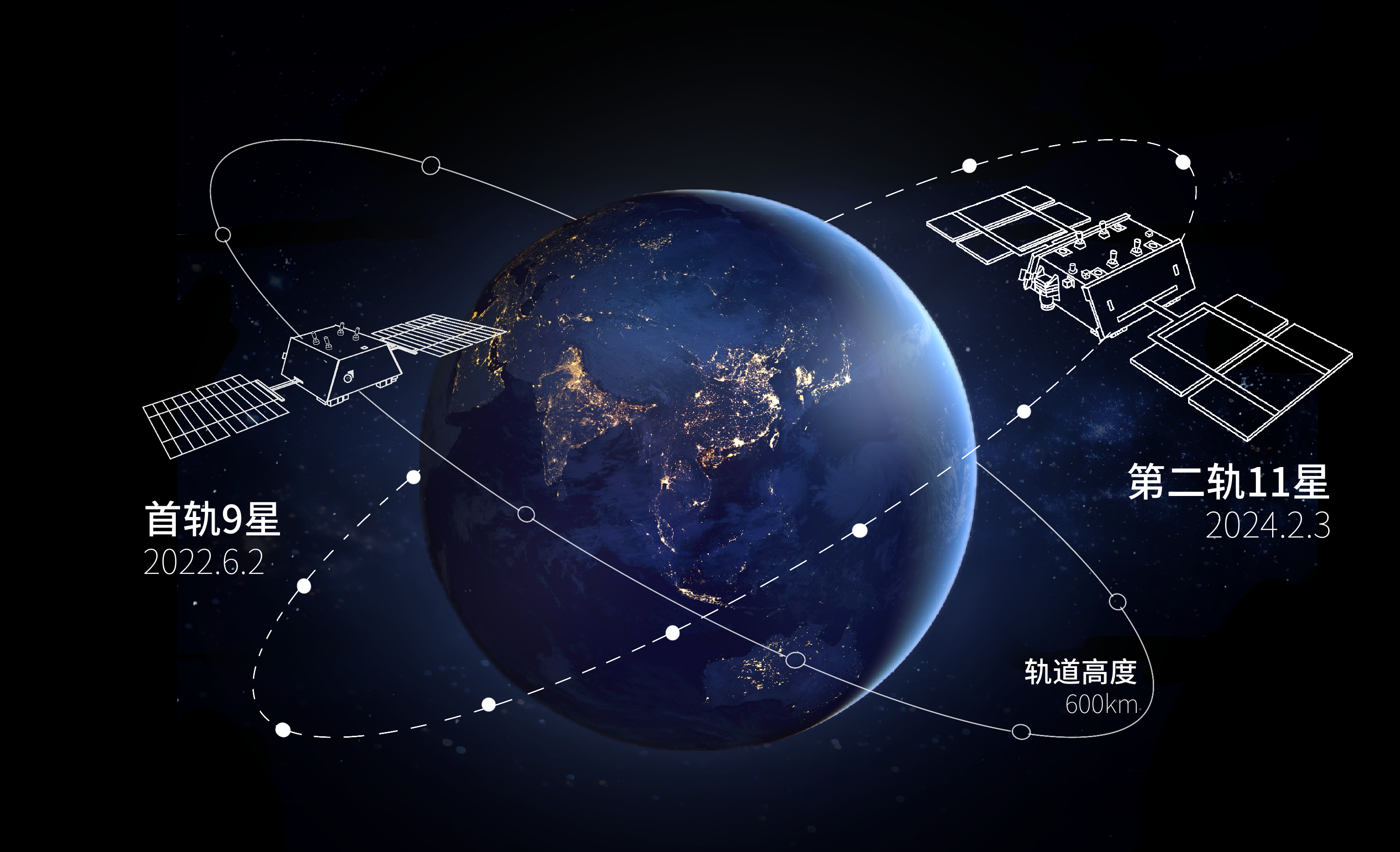 揭秘 | 时空道宇星座